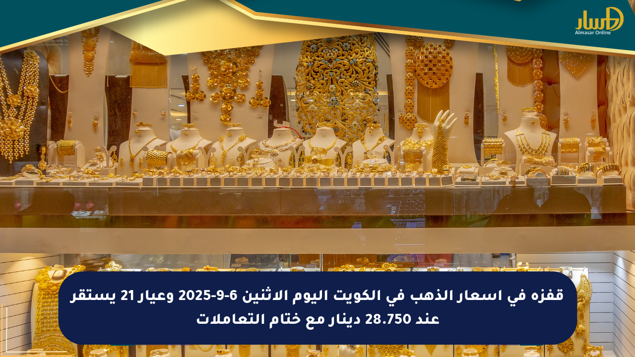 قفزة في أسعار الذهب في الكويت اليوم الإثنين 6-9-2025 وعيار 21 يستقر عند 28.750 دينار مع ختام التعاملات